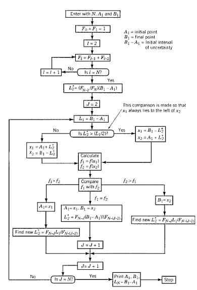 fibnacci_1.jpg (31337 bytes)