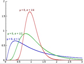 dist_lognormal_2.jpg