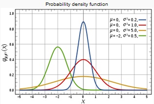 dist_normal_2.jpg