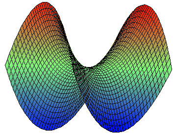 minimax_2.PNG (39761 bytes)